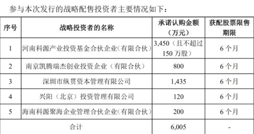精选层发行提速 年内挂牌公司数或破百，打新收益受关注