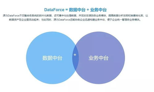 不经历买买买，怎么做好新零售数据处理