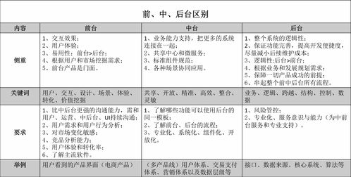 数据产品经理 起源、差异与数据处理