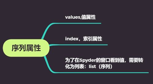 数据处理包pandas 第三章