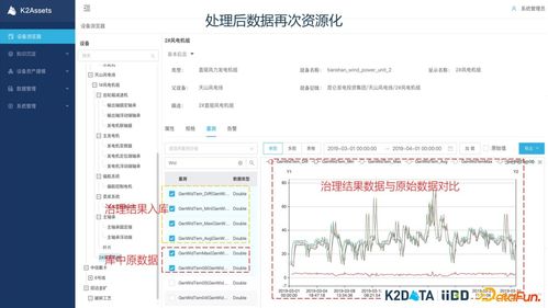 工业数据治理与数据资源化 实践中的数据处理路径