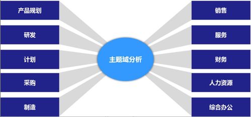 数据治理实践之六 从数据指标到数据处理的全链路管理