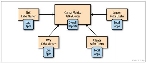 Kafka实战指引 驾驭实时海量流式数据处理的引擎