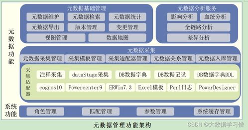 数据治理建设管理方案 数据处理篇