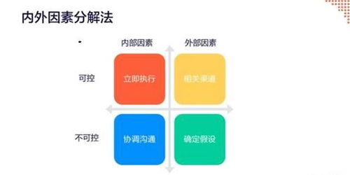 产品经理必会的10种数据分析方法 深度数据处理的体系化指南